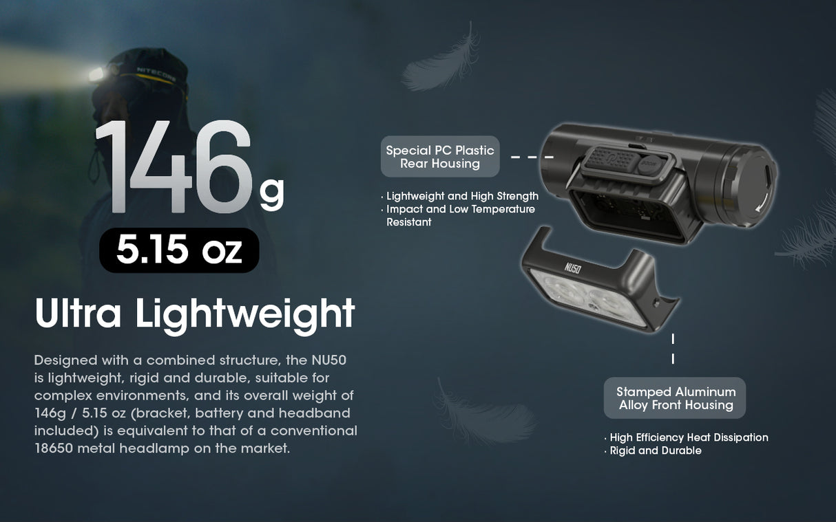 Nitecore NU50 Rechargeable Headlamp