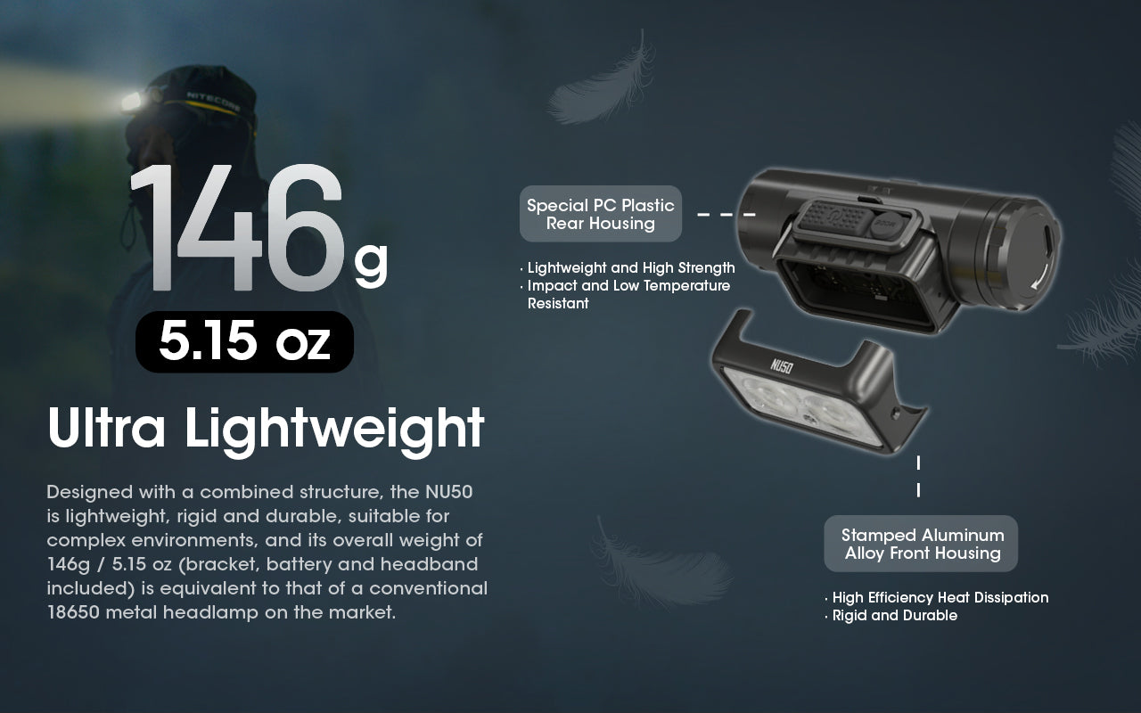 Nitecore NU50 Rechargeable Headlamp