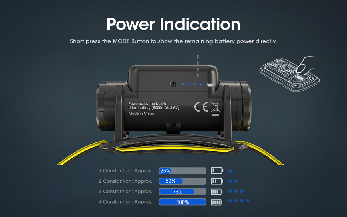 Nitecore NU50 Rechargeable Headlamp