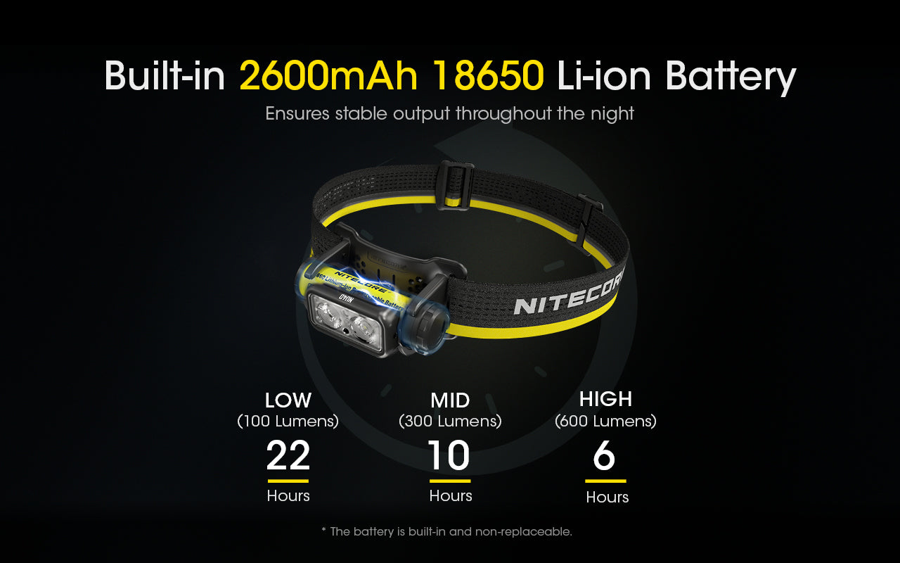 Nitecore NU40 Rechargable Headlamp
