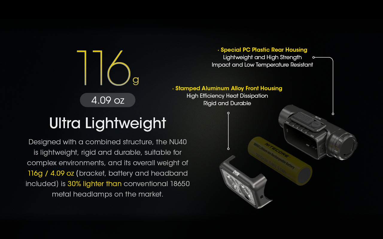 Nitecore NU40 Rechargable Headlamp