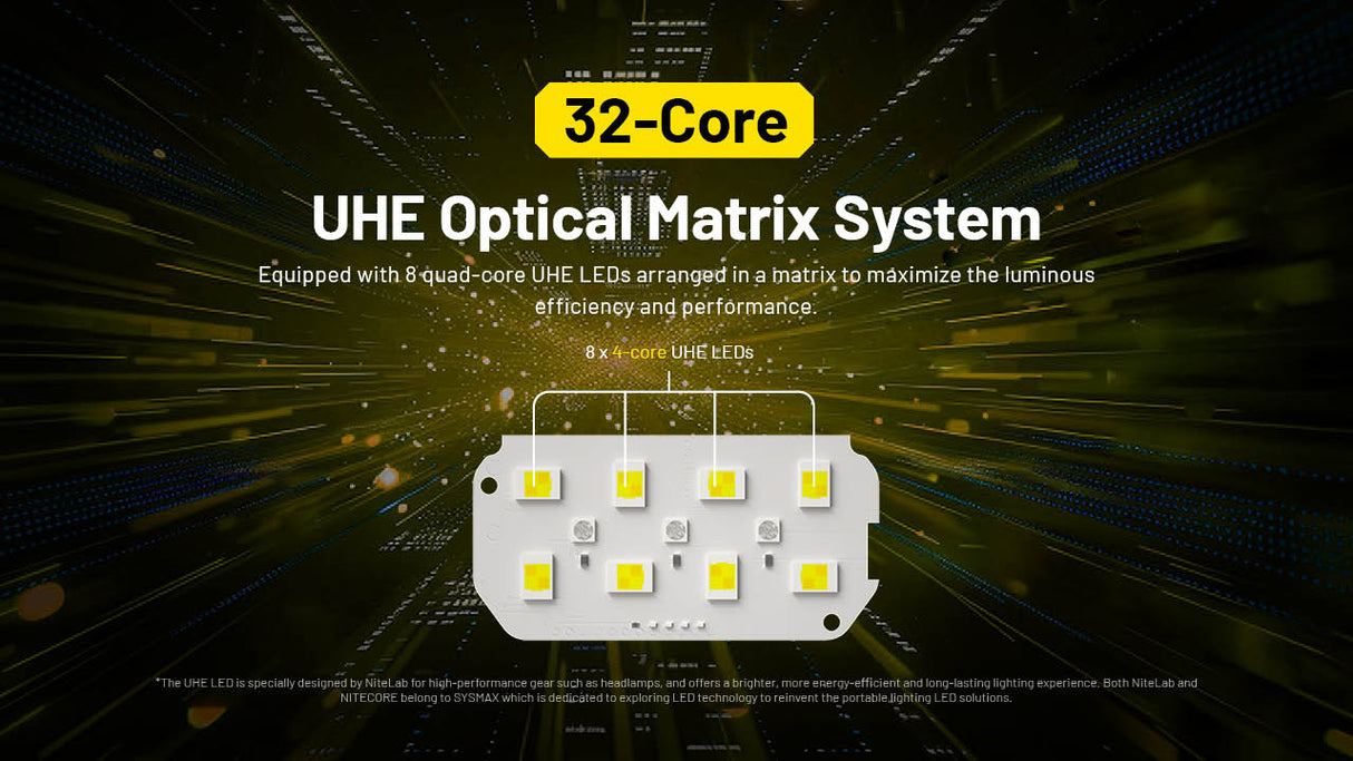 NITECORE HC75 UHE E-focus Work Headlamp