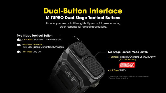 Nitecore EDC23 Ultra Slim Torch