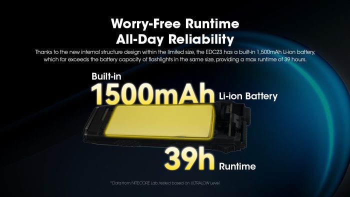 Nitecore EDC23 Ultra Slim Torch