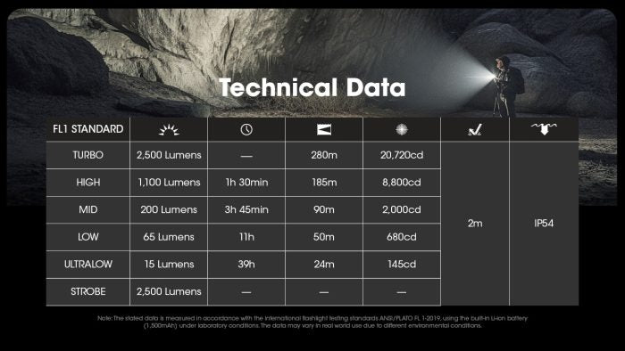 Nitecore EDC23 Ultra Slim Torch