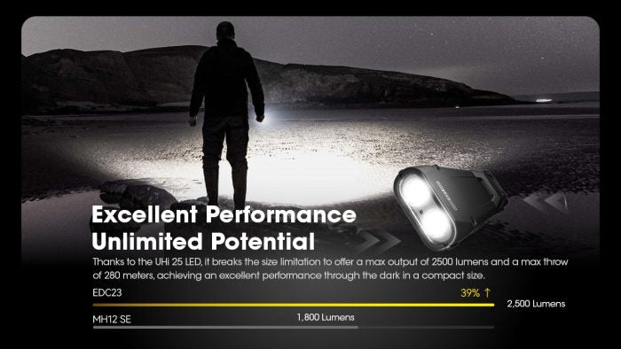 Nitecore EDC23 Ultra Slim Torch