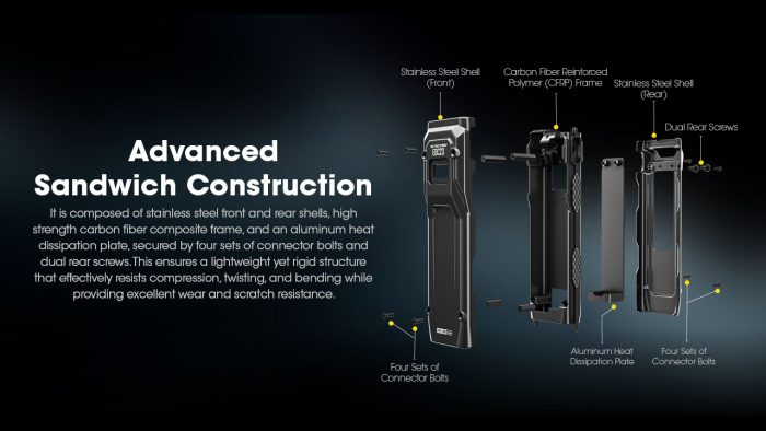 Nitecore EDC23 Ultra Slim Torch