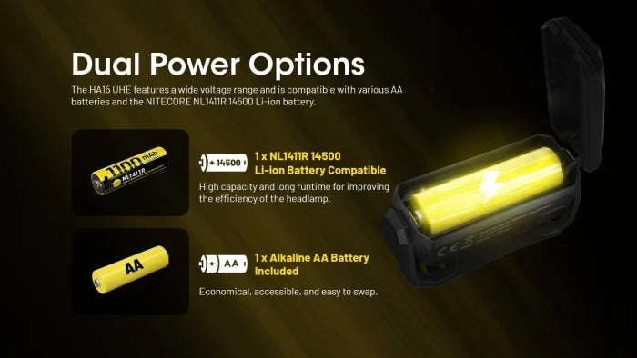 Nitecore HA15 UHE Ultra High Efficiency Headlamp