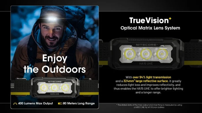 Nitecore HA15 UHE Ultra High Efficiency Headlamp