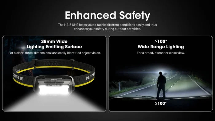 Nitecore HA15 UHE Ultra High Efficiency Headlamp