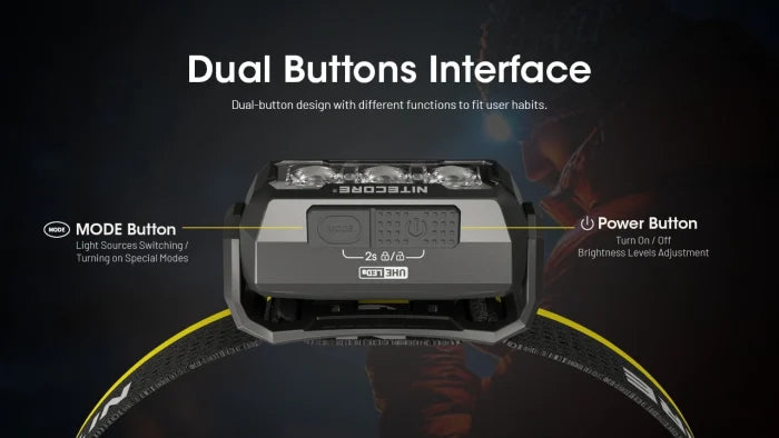 Nitecore HA15 UHE Ultra High Efficiency Headlamp