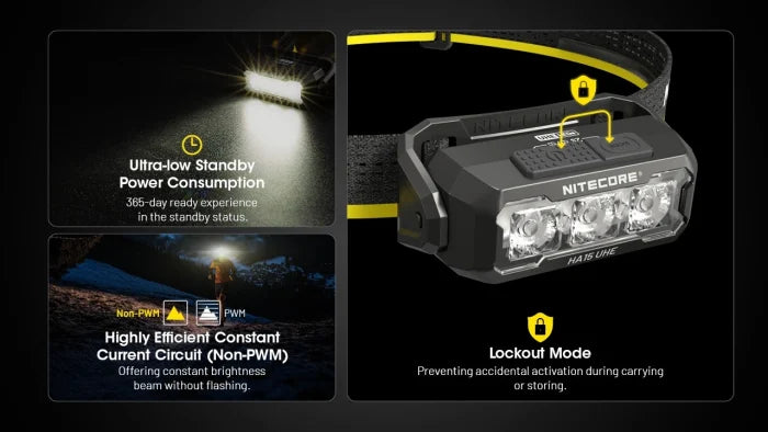 Nitecore HA15 UHE Ultra High Efficiency Headlamp