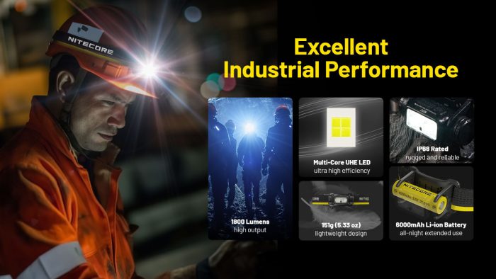 Nitecore NU53 Rechargeable Headlamp
