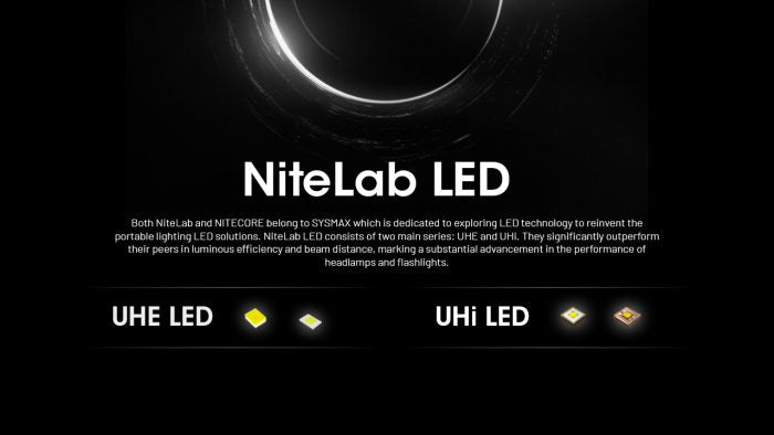 Nitecore NU53 Rechargeable Headlamp