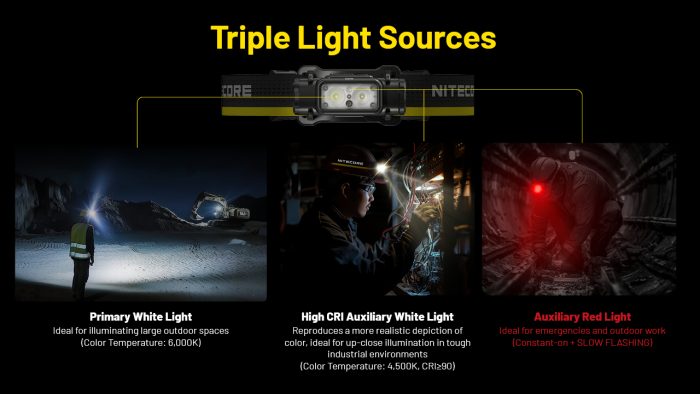 Nitecore NU53 Rechargeable Headlamp