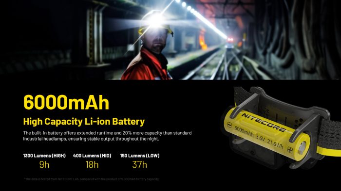 Nitecore NU53 Rechargeable Headlamp