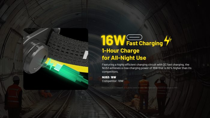Nitecore NU53 Rechargeable Headlamp
