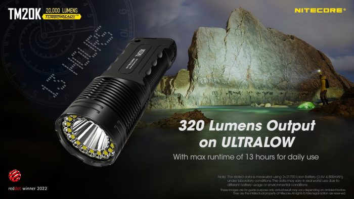 Nitecore Tiny Monster Rechargeable 20,000 Lumen Torch