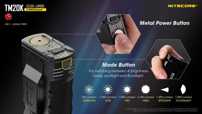 Nitecore Tiny Monster Rechargeable 20,000 Lumen Torch