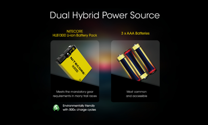 Nitecore UT27 2024 Ultra-Light Dual-Beam Headlamp – Yellow