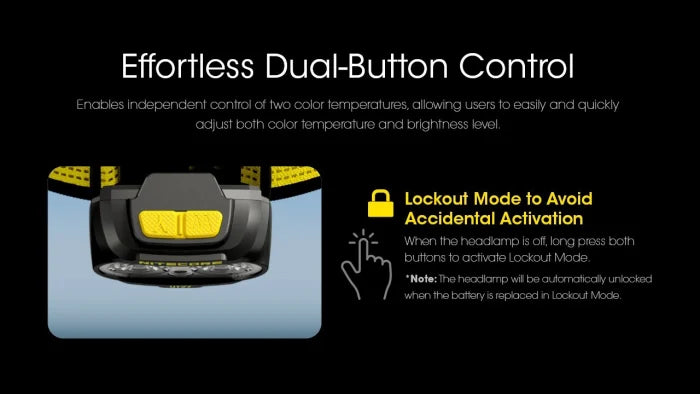 Nitecore UT27 2024 Ultra-Light Dual-Beam Headlamp – Yellow