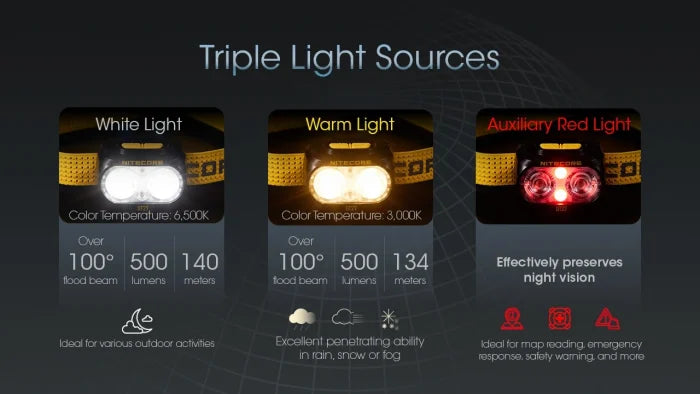 Nitecore UT27 2024 Ultra-Light Dual-Beam Headlamp – Yellow