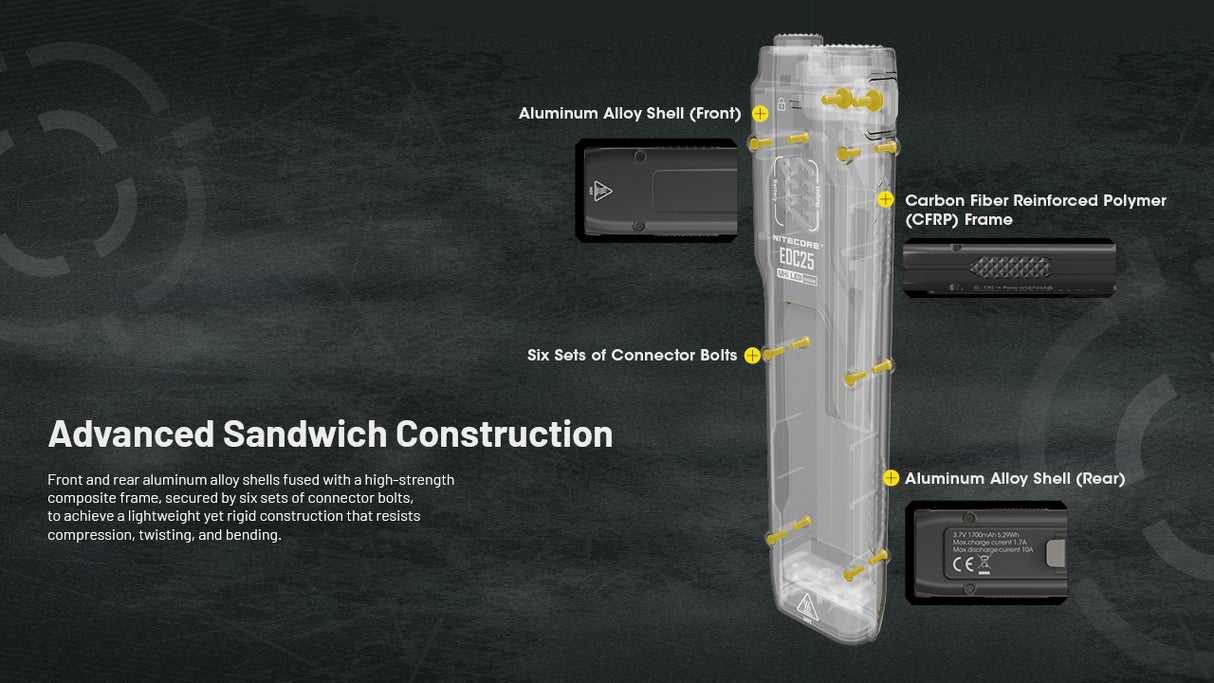 Nitecore EDC25 Ultra Slim Torch
