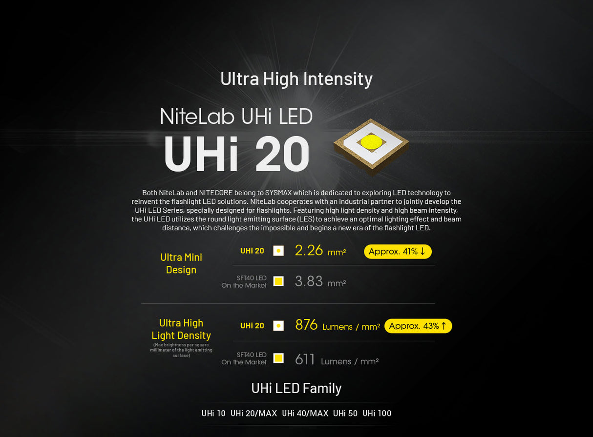 Nitecore EDC27UHi Ultra Slim Torch