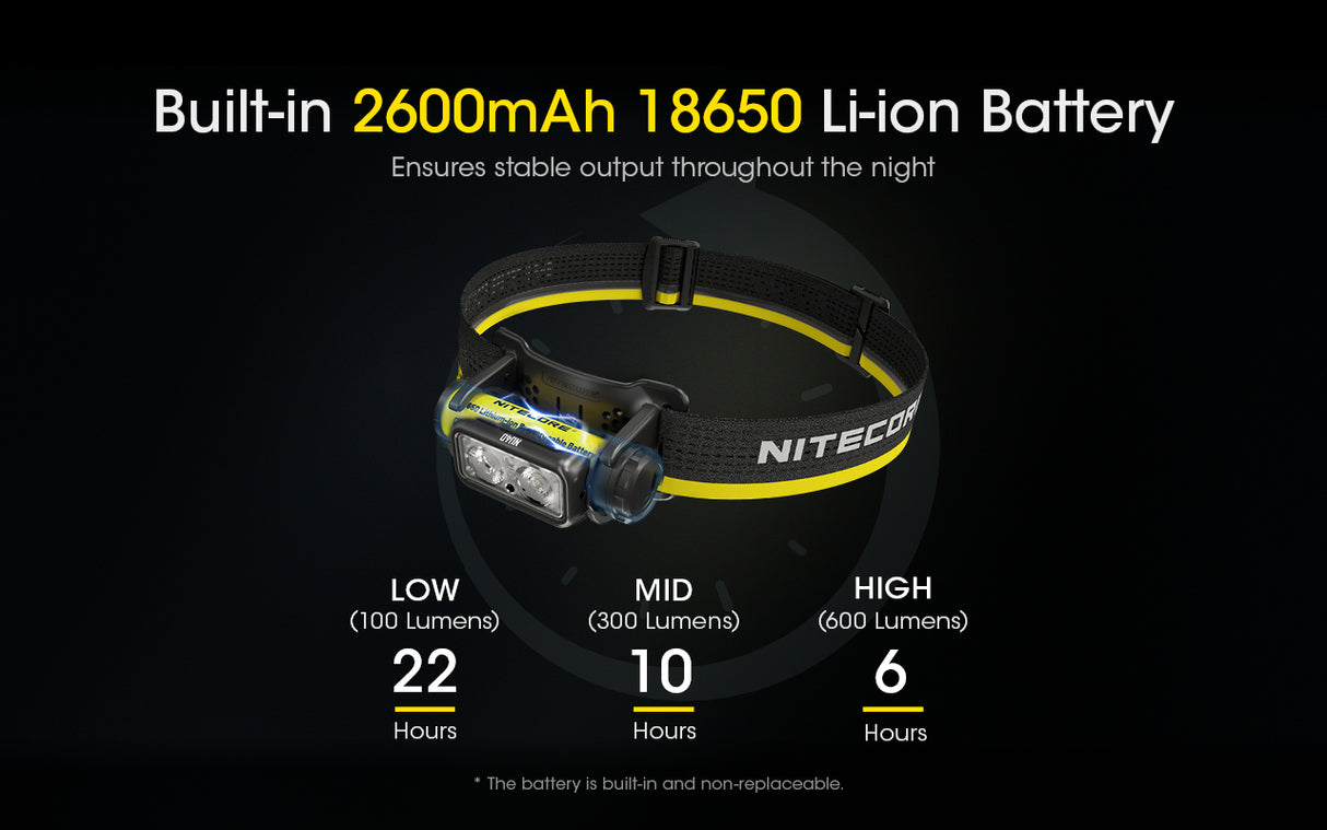 Nitecore NU40 Rechargable Headlamp