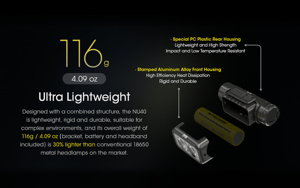 Nitecore NU40 Rechargable Headlamp