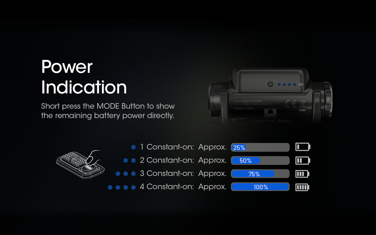 Nitecore NU40 Rechargable Headlamp