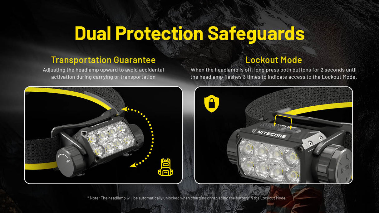 NITECORE HC75 UHE E-focus Work Headlamp
