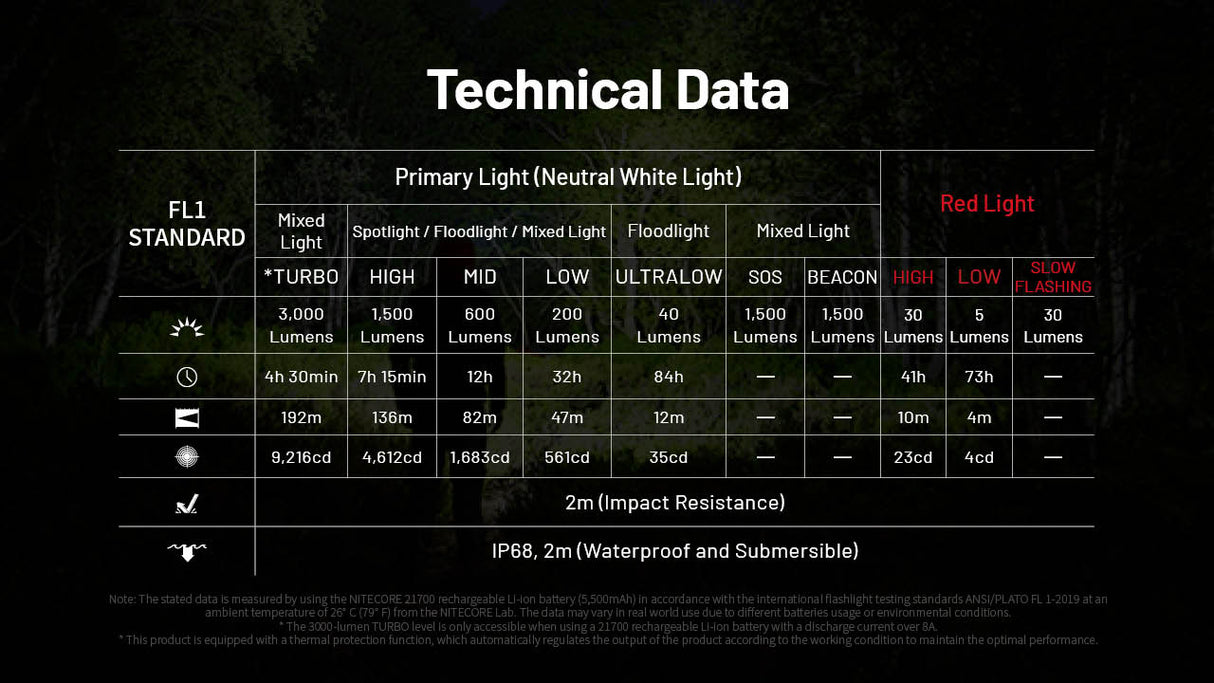 NITECORE HC75 UHE E-focus Work Headlamp