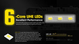 Nitecore HA15 UHE Ultra High Efficiency Headlamp