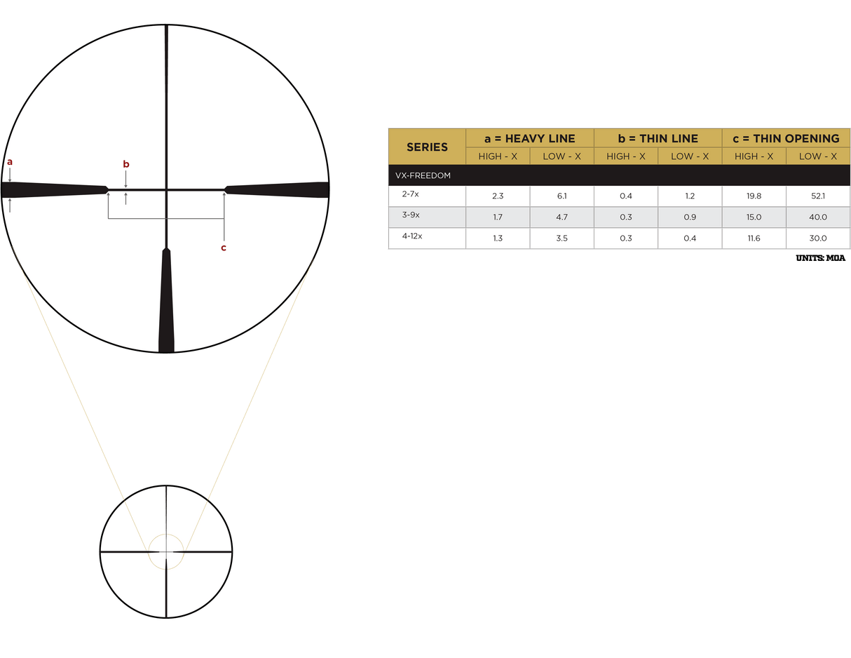 Leupold VX-FREEDOM 3-9X40 HUNT-PLEX