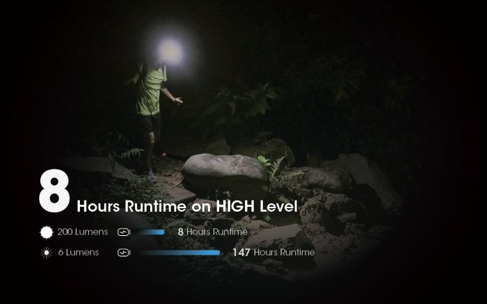 Nitecore NU31 Outdoor Headlamp-Slate Grey