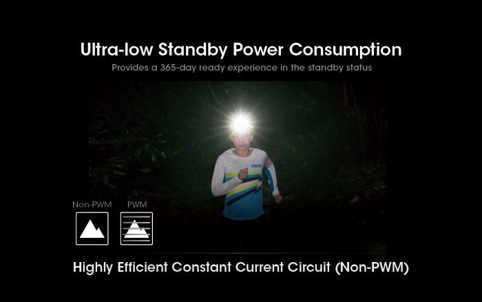 Nitecore NU31 Outdoor Headlamp-Slate Grey