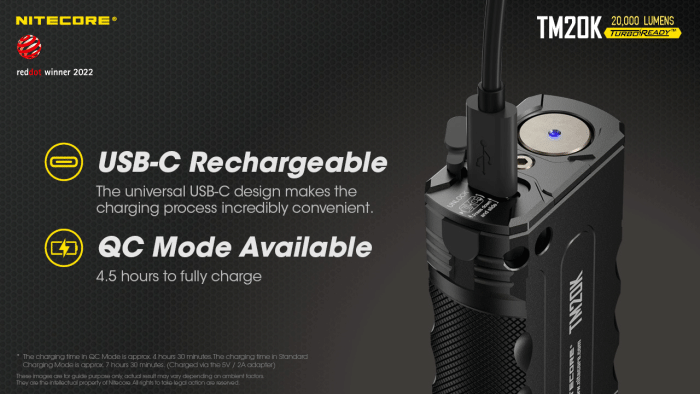 Nitecore Tiny Monster Rechargeable 20,000 Lumen Torch