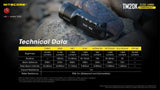 Nitecore Tiny Monster Rechargeable 20,000 Lumen Torch