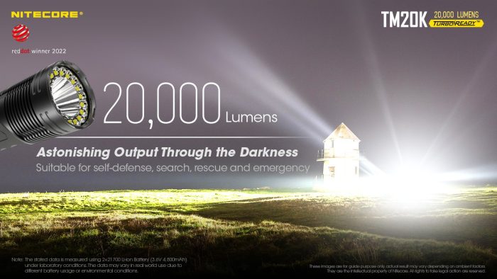 Nitecore Tiny Monster Rechargeable 20,000 Lumen Torch