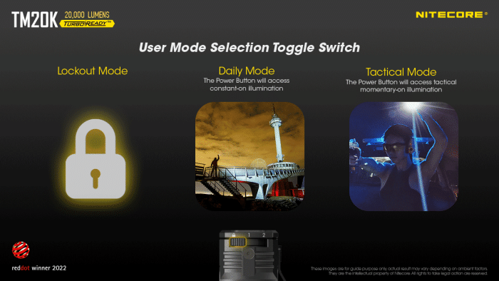 Nitecore Tiny Monster Rechargeable 20,000 Lumen Torch